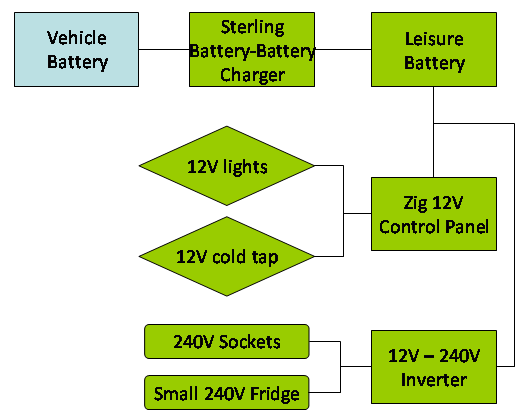 electrics-1