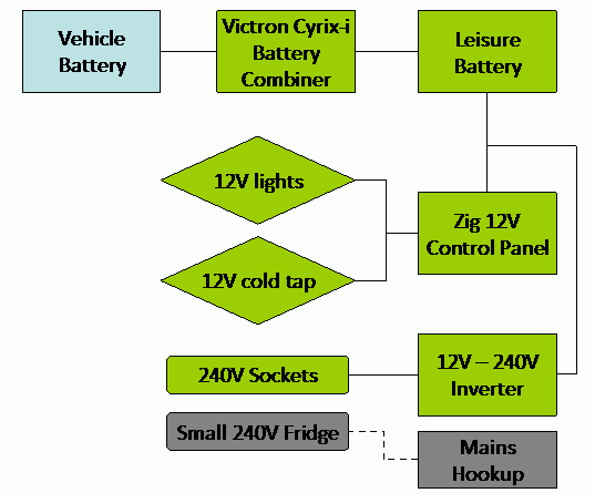 Schematic diagram of our motorhome's electrical design