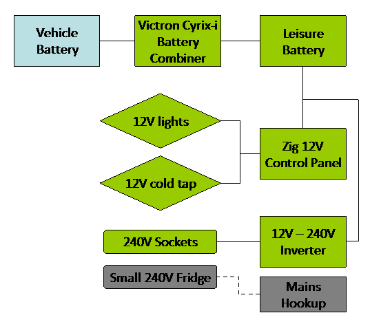 Schematic diagram of our motorhome's electrical design